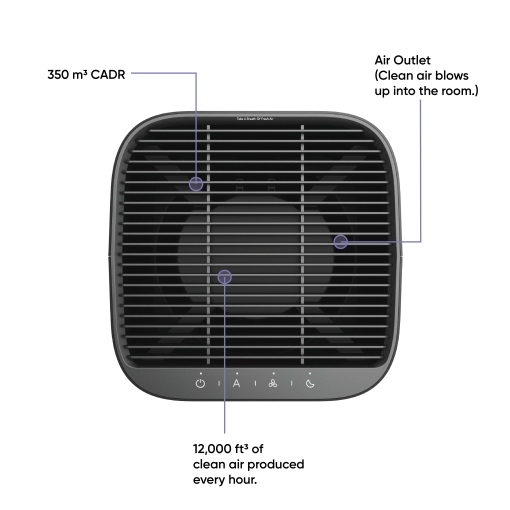 Wyze Air Purifier - Image 4