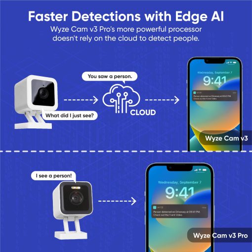 (Refurbished) Wyze Cam v3 Pro - Image 4