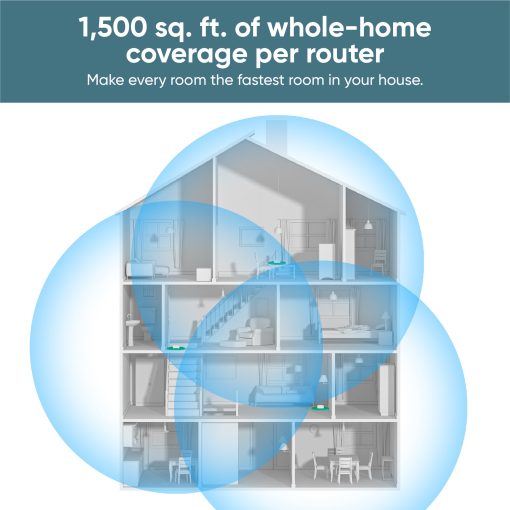 Wyze Wi-Fi 6 Mesh Router - Image 2