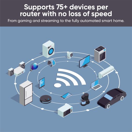 Wyze Wi-Fi 6E Mesh Router Pro - Image 3