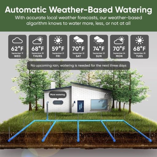 Wyze Sprinkler Controller - Image 6